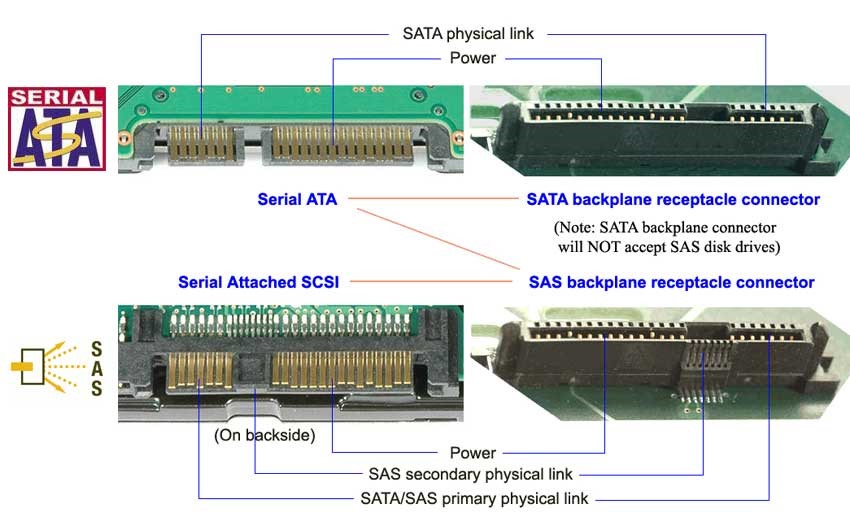 Совместимость sas и sata